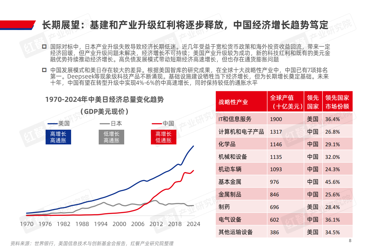 2025年中国餐饮产业生态白皮书：餐饮业的十字路口，困境、破茧与曙光-红餐&中国商业联合会-2025.3-53页.pdf_第8页
