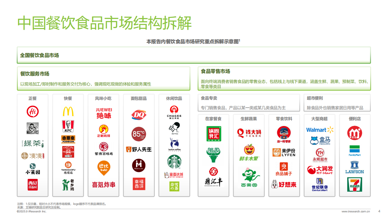 2025年中国餐饮食品连锁加盟行业白皮书-37页.pdf_第4页
