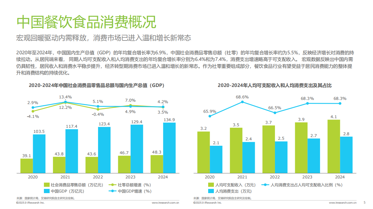 2025年中国餐饮食品连锁加盟行业白皮书-37页.pdf_第5页