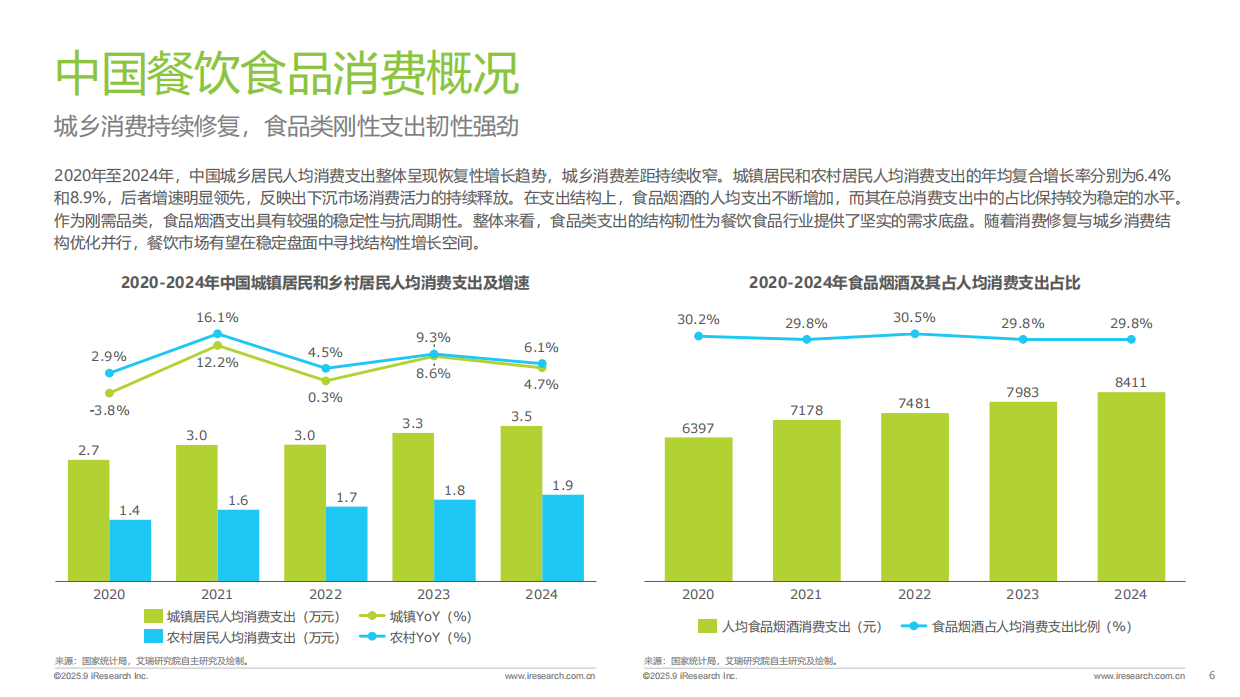 2025年中国餐饮食品连锁加盟行业白皮书-37页.pdf_第6页