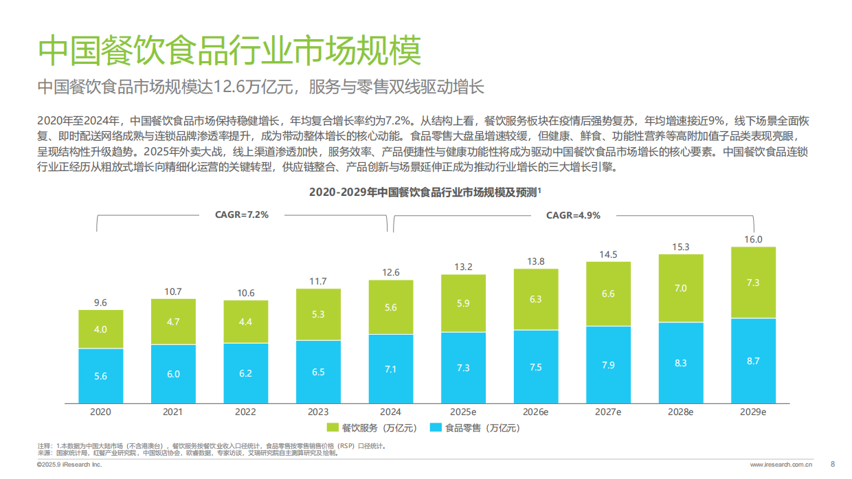 2025年中国餐饮食品连锁加盟行业白皮书-37页.pdf_第8页