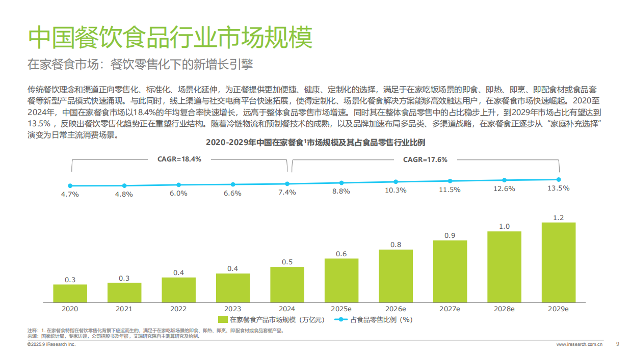 2025年中国餐饮食品连锁加盟行业白皮书-37页.pdf_第9页