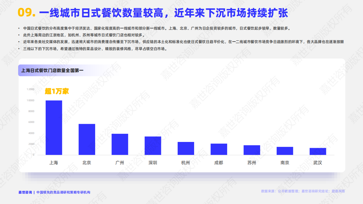 2025年中国日式餐饮市场简析报告-嘉世咨询-16页.pdf_第10页
