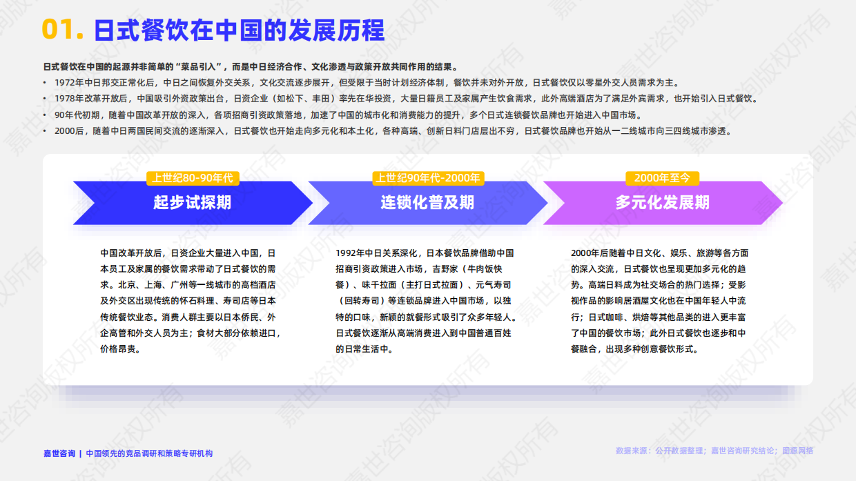 2025年中国日式餐饮市场简析报告-嘉世咨询-16页.pdf_第2页