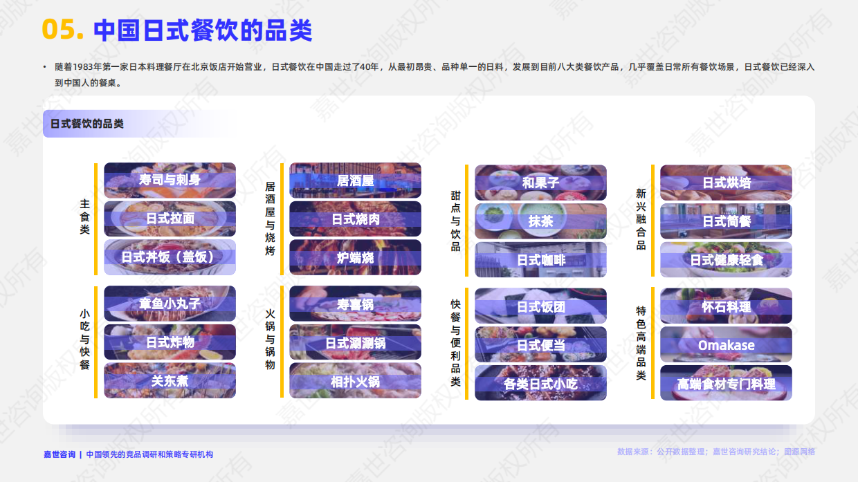 2025年中国日式餐饮市场简析报告-嘉世咨询-16页.pdf_第6页