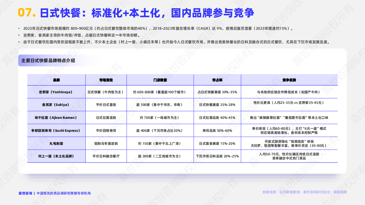 2025年中国日式餐饮市场简析报告-嘉世咨询-16页.pdf_第8页