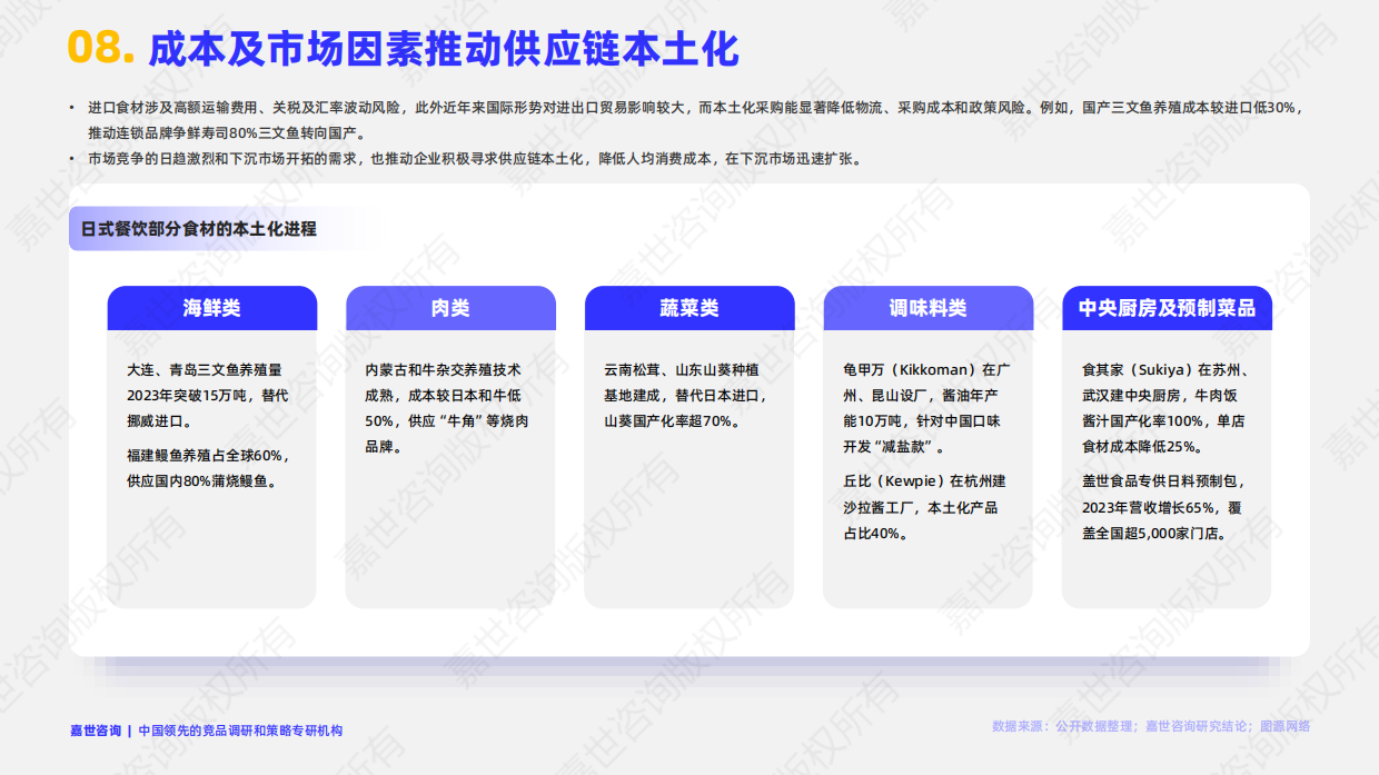 2025年中国日式餐饮市场简析报告-嘉世咨询-16页.pdf_第9页
