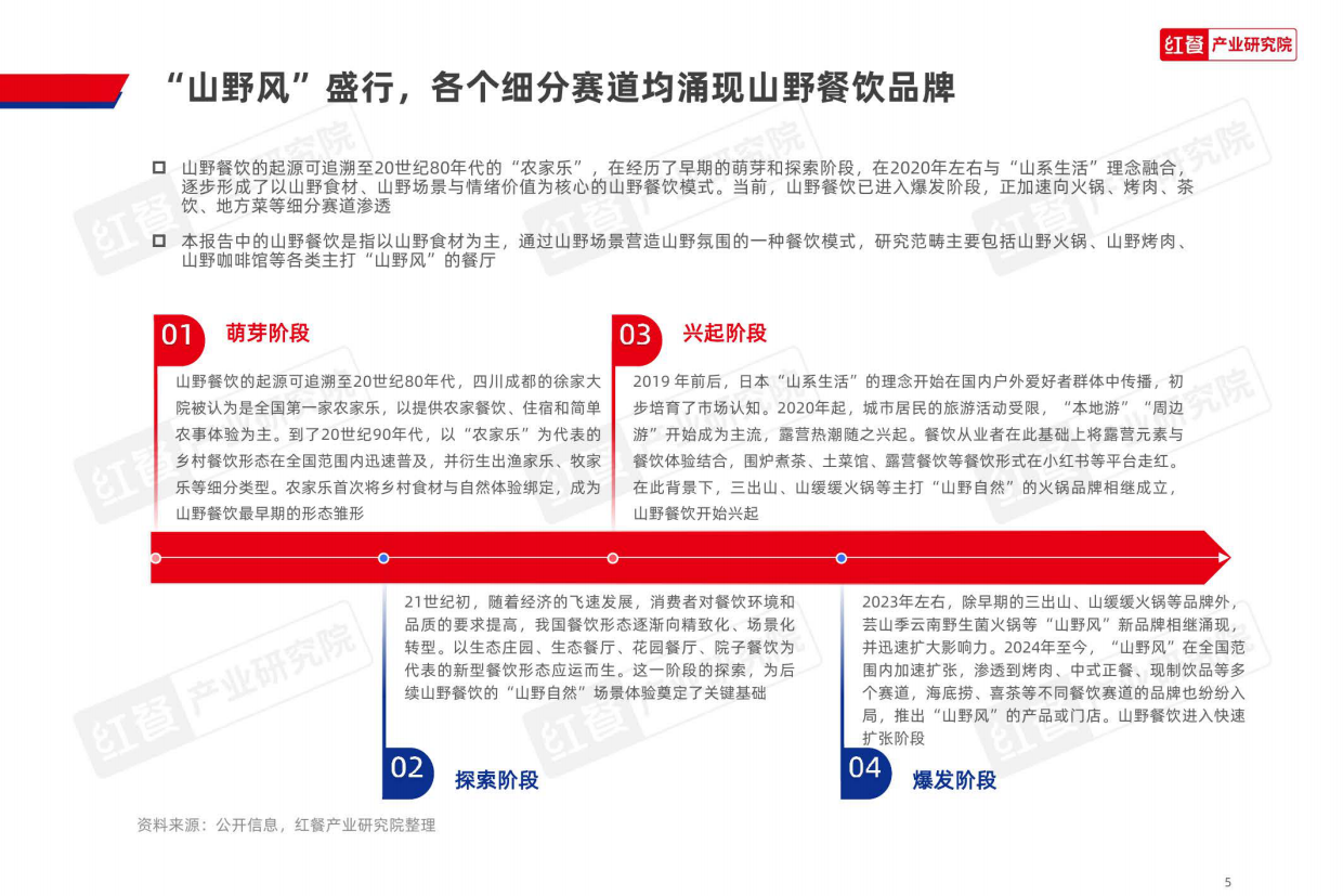 2025山野餐饮研究报告2025-30页.pdf_第5页