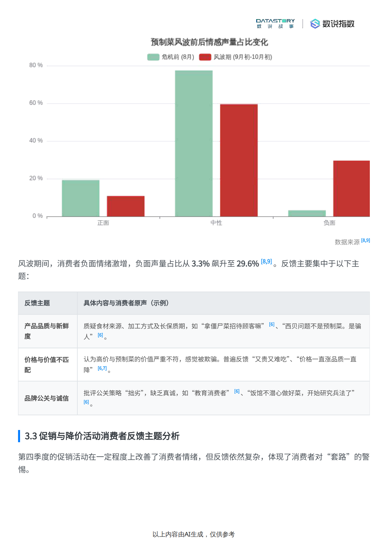 2025数说Social Research_2025年餐饮品牌“西贝”营销动作、社媒热度与消费者反馈分析报告-16页.pdf_第10页