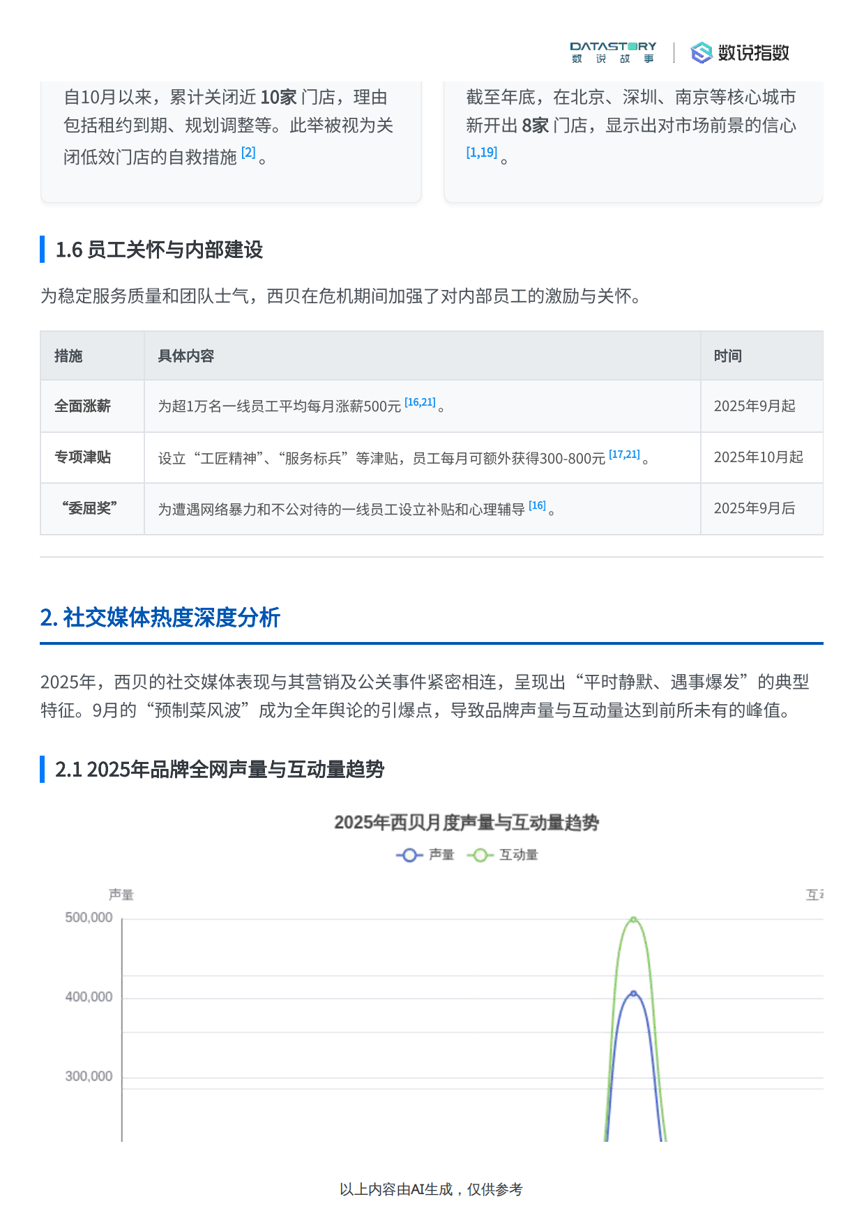 2025数说Social Research_2025年餐饮品牌“西贝”营销动作、社媒热度与消费者反馈分析报告-16页.pdf_第5页