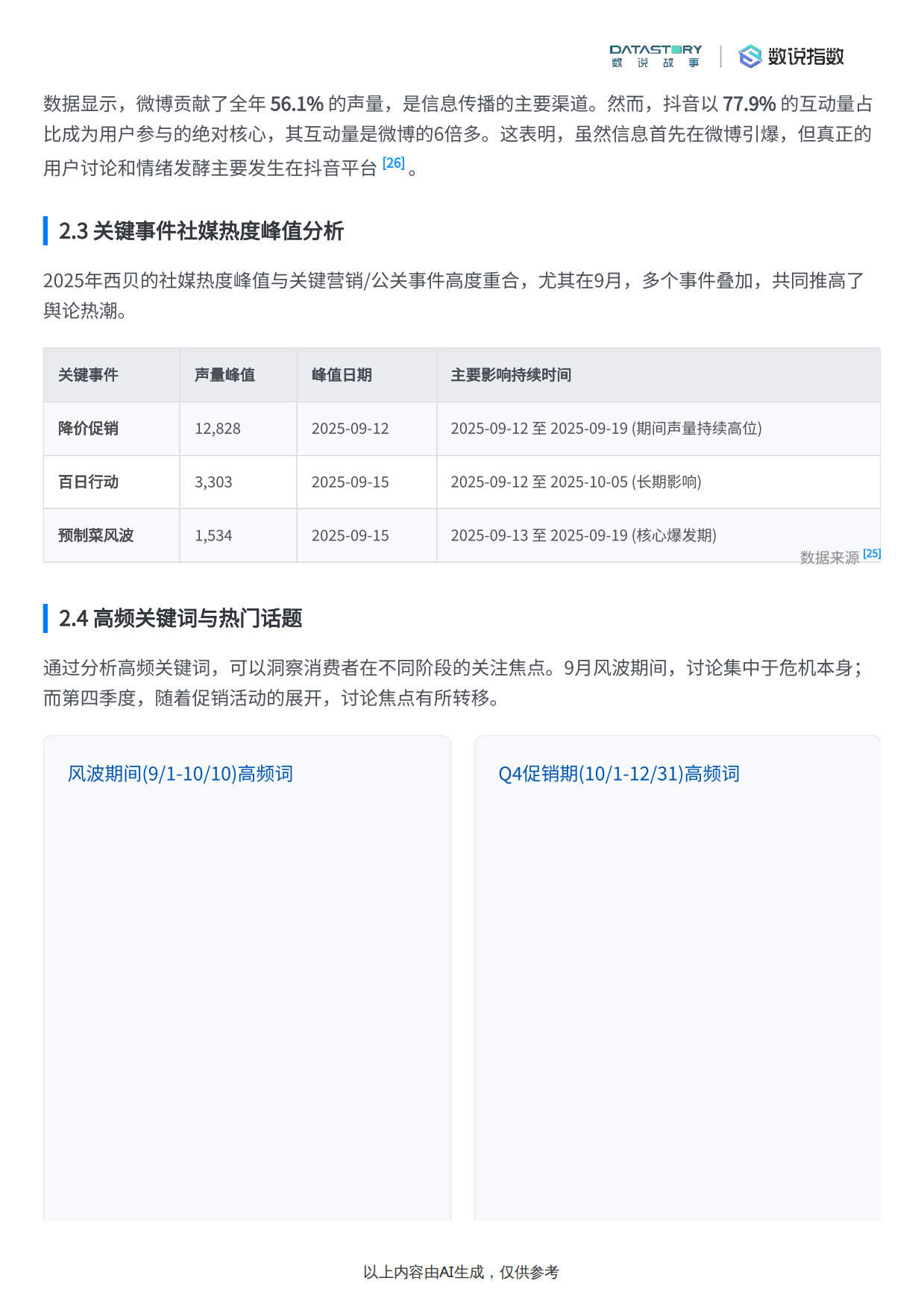 2025数说Social Research_2025年餐饮品牌“西贝”营销动作、社媒热度与消费者反馈分析报告-16页.pdf_第7页