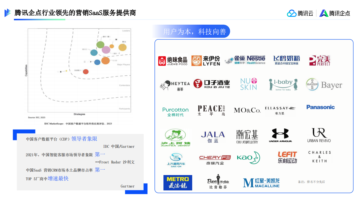 2025腾讯_腾讯企点营销云_零售行业-餐饮-48页.pdf_第10页