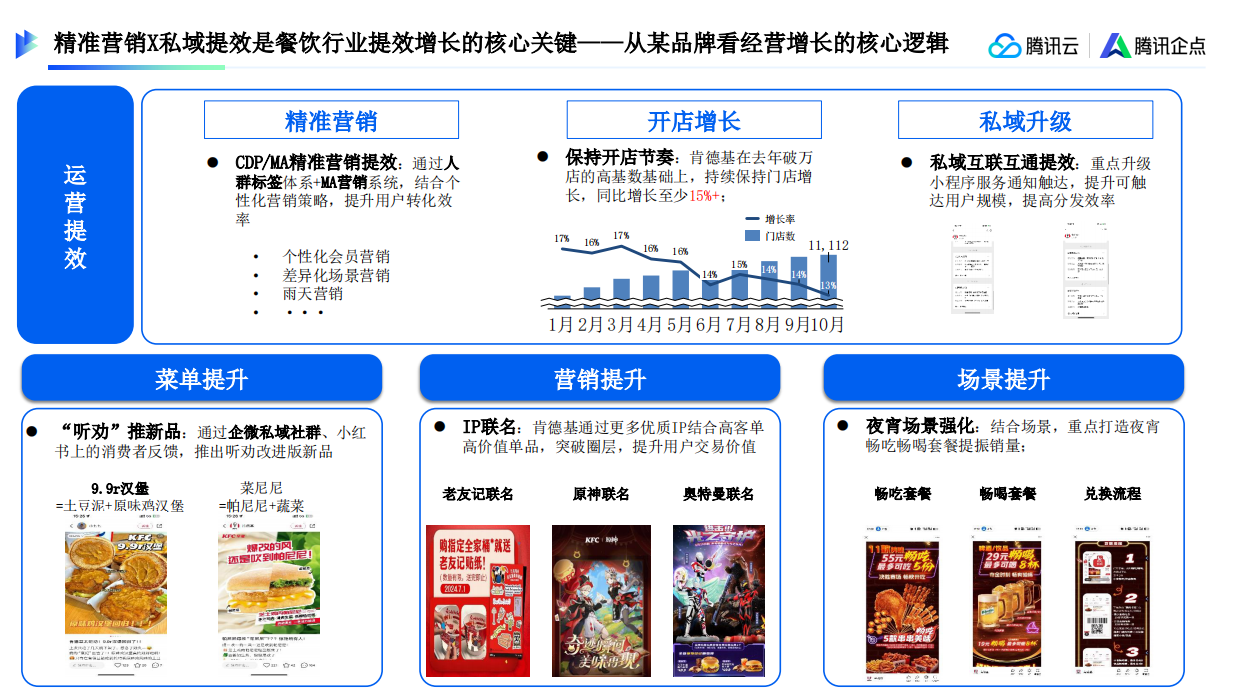 2025腾讯_腾讯企点营销云_零售行业-餐饮-48页.pdf_第5页