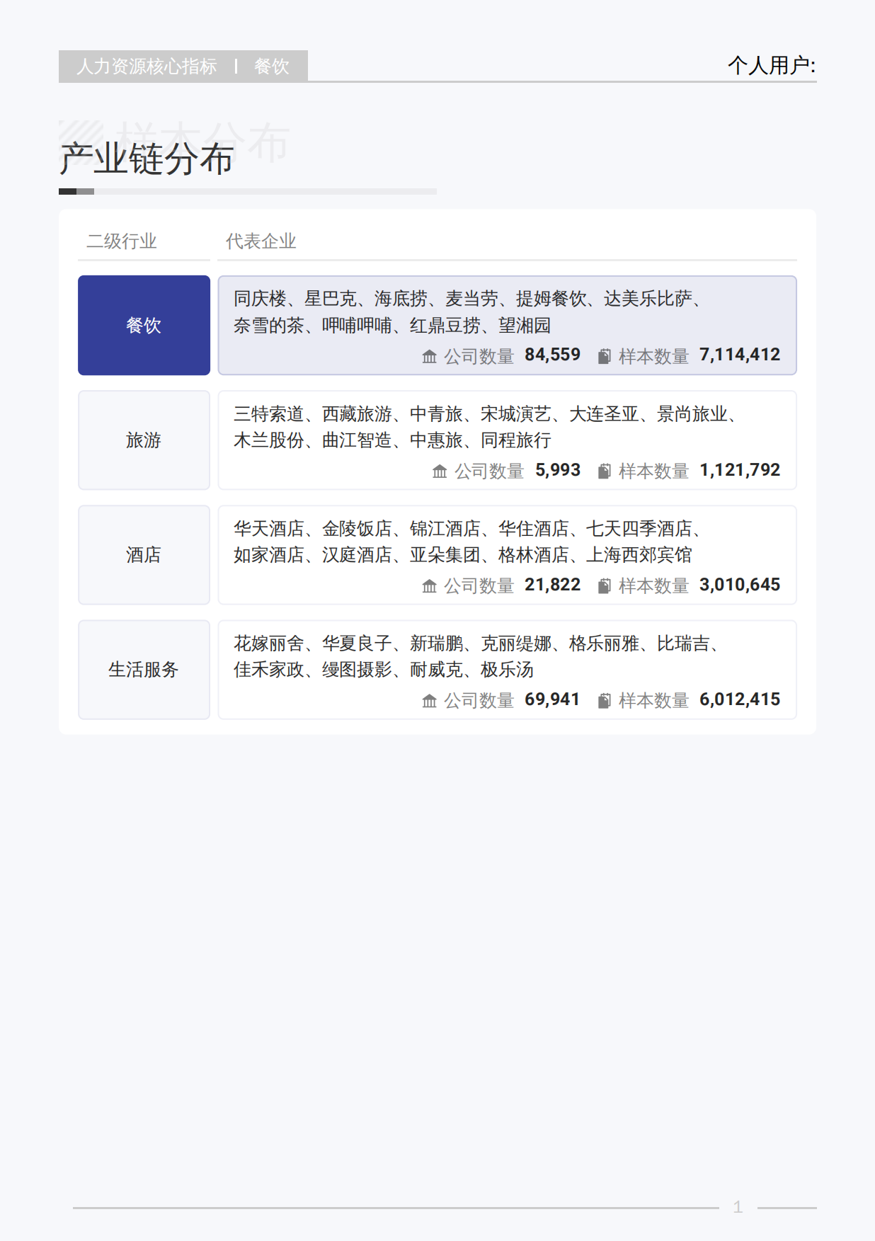 2025薪智-2025餐饮行业白皮书-55页.pdf_第6页