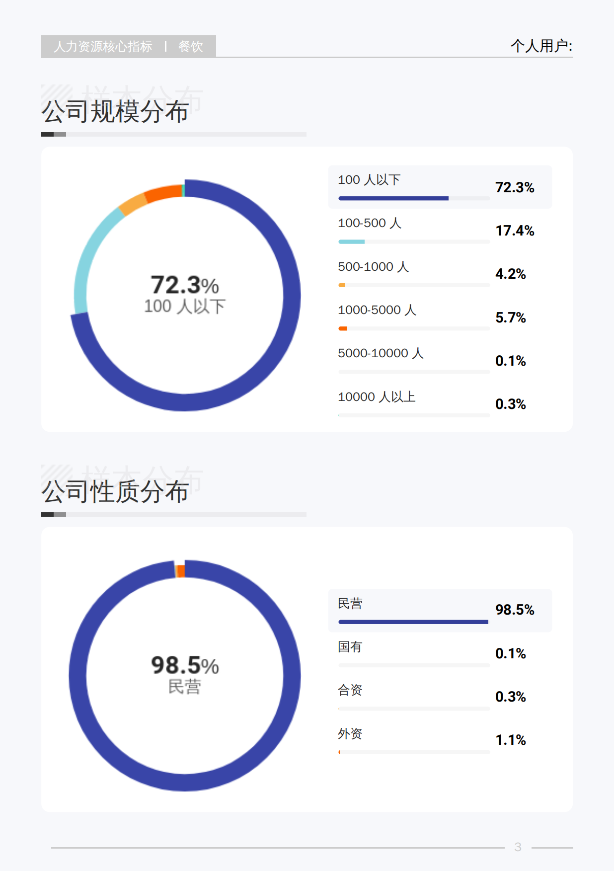 2025薪智-2025餐饮行业白皮书-55页.pdf_第8页