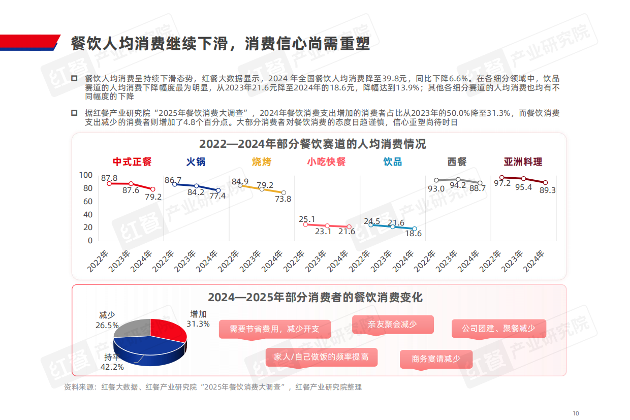 2025中国餐饮品类发展报告-2025-65页.pdf_第10页