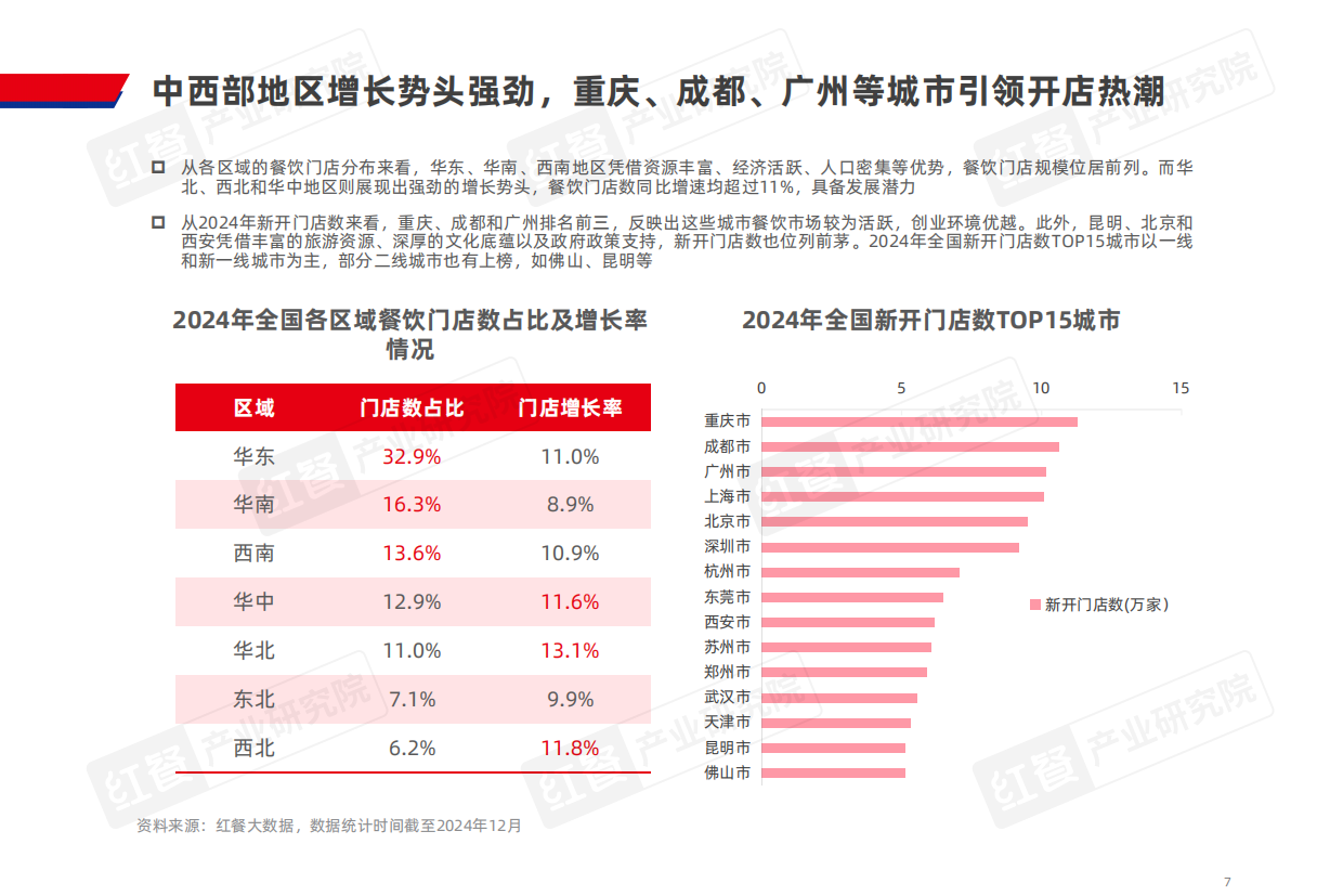 2025中国餐饮品类发展报告-2025-65页.pdf_第7页