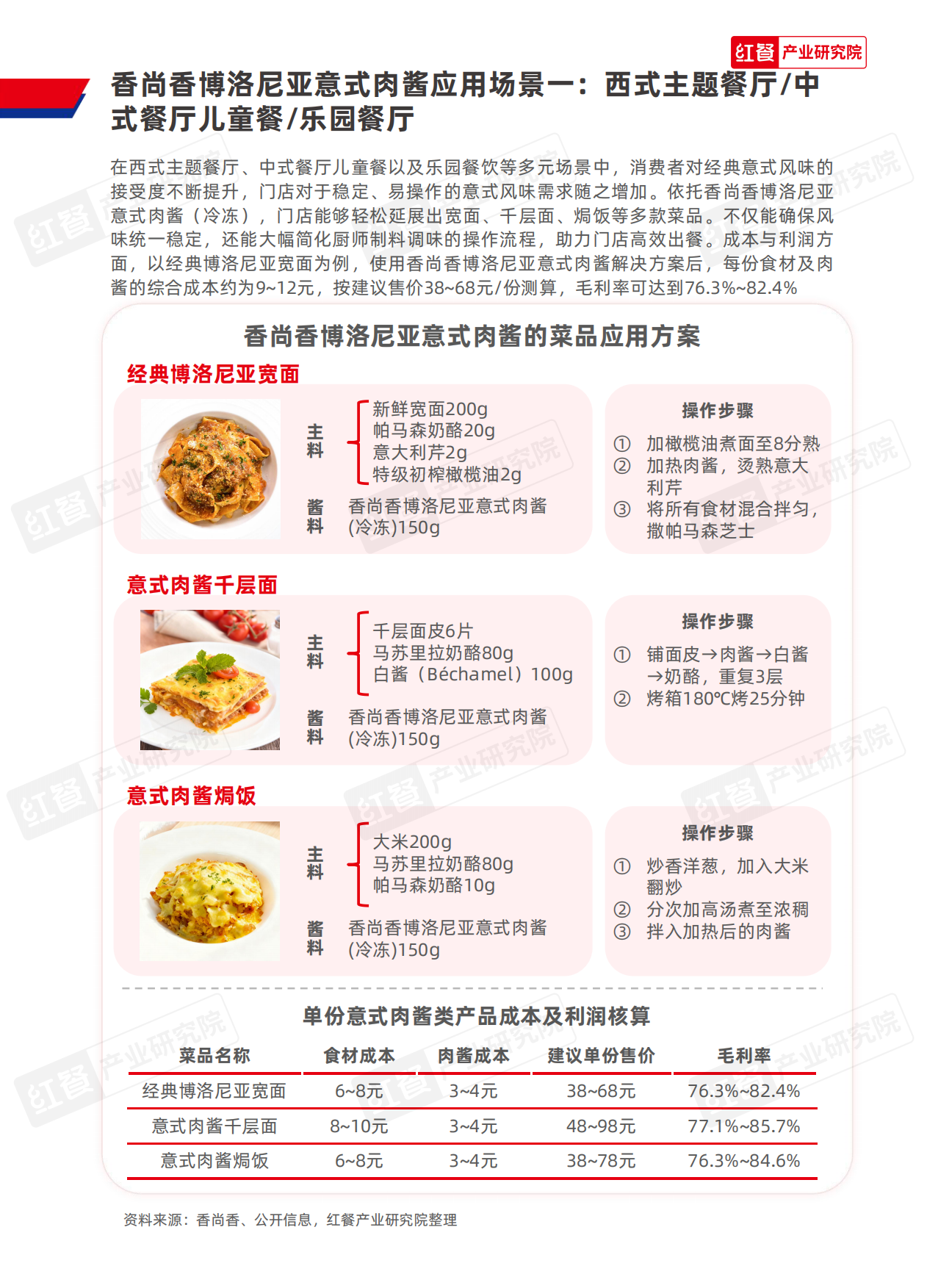 2025中国餐饮行业供应链研究报告——博洛尼亚意式肉酱应用方案-10页.pdf_第7页
