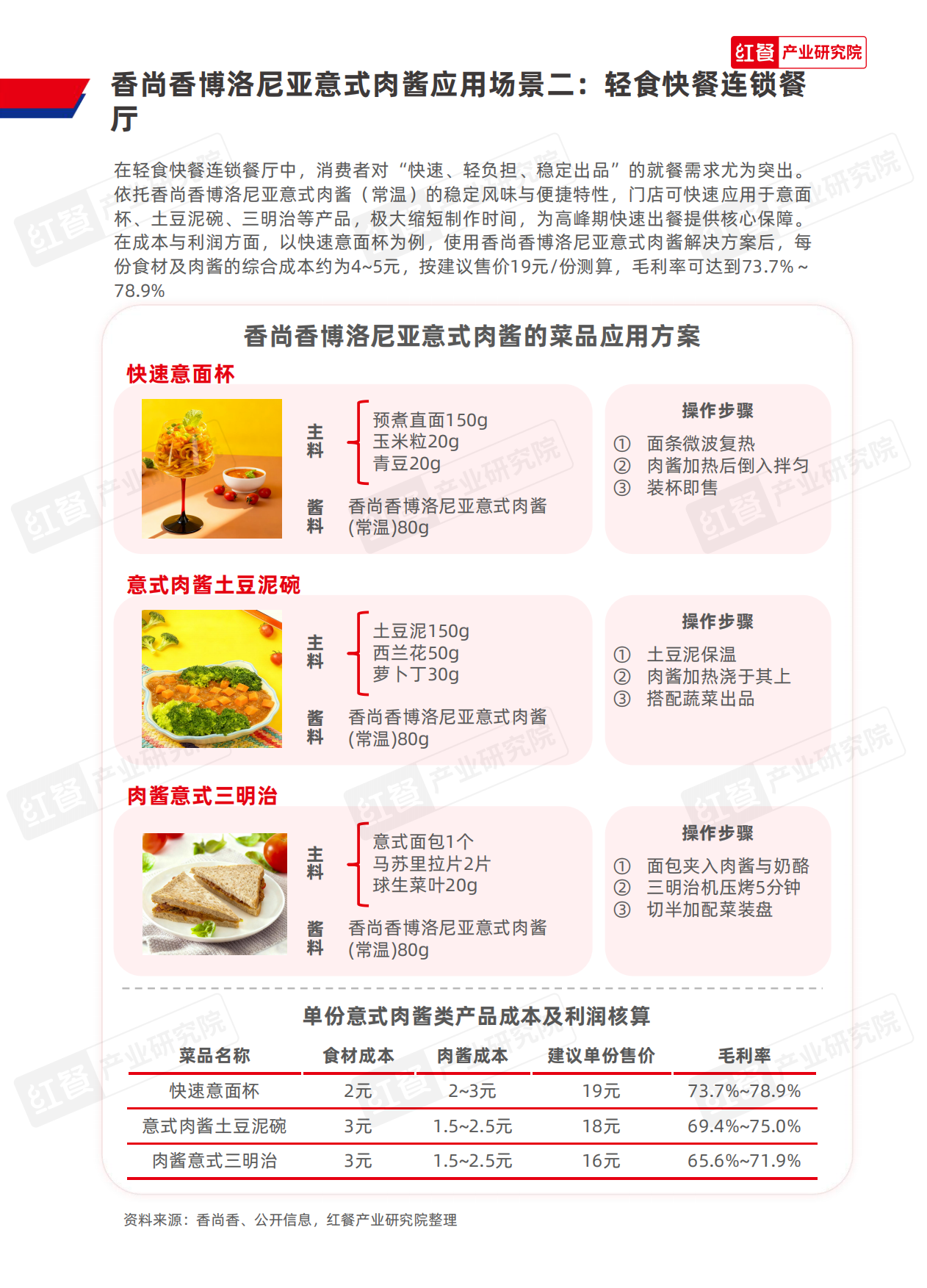 2025中国餐饮行业供应链研究报告——博洛尼亚意式肉酱应用方案-10页.pdf_第8页