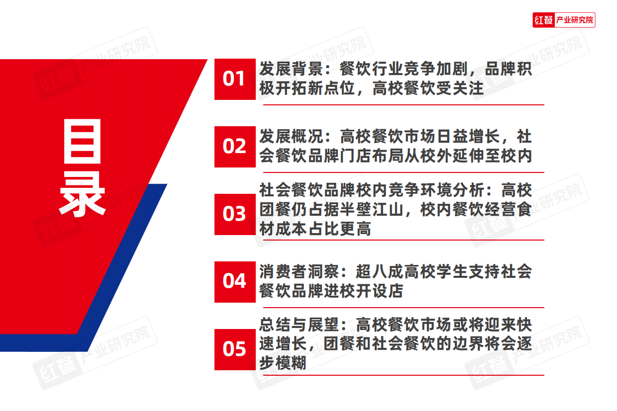 2025中国高校餐饮研究报告-2025-44页.pdf_第3页