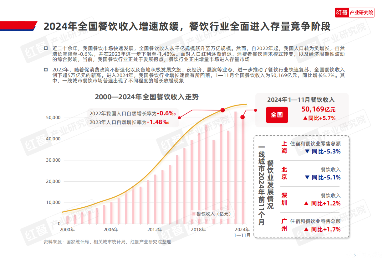 2025中国高校餐饮研究报告-2025-44页.pdf_第5页