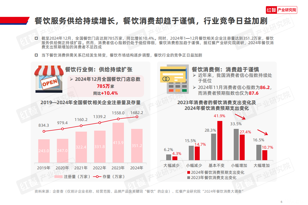 2025中国高校餐饮研究报告-2025-44页.pdf_第6页