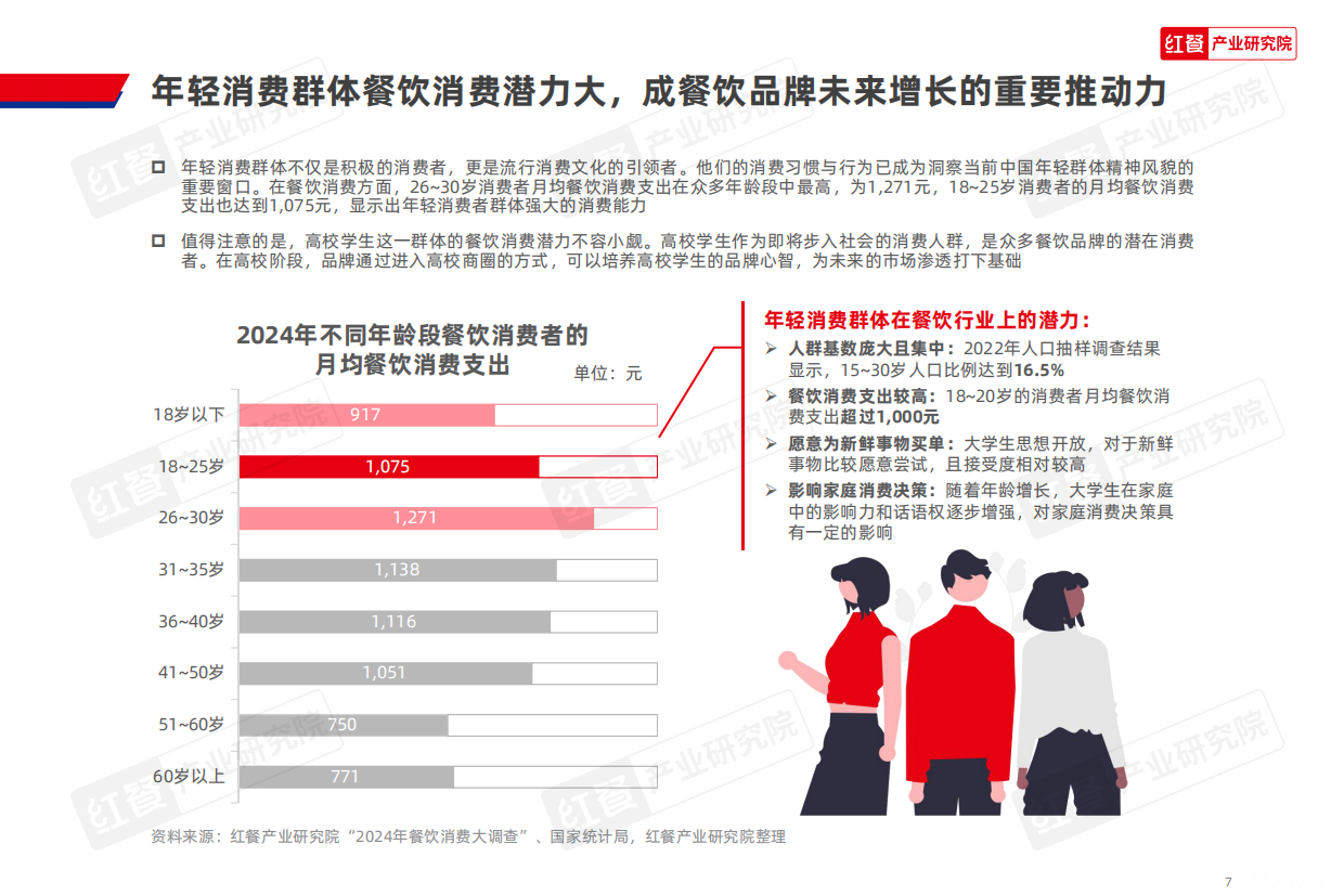 2025中国高校餐饮研究报告-2025-44页.pdf_第7页
