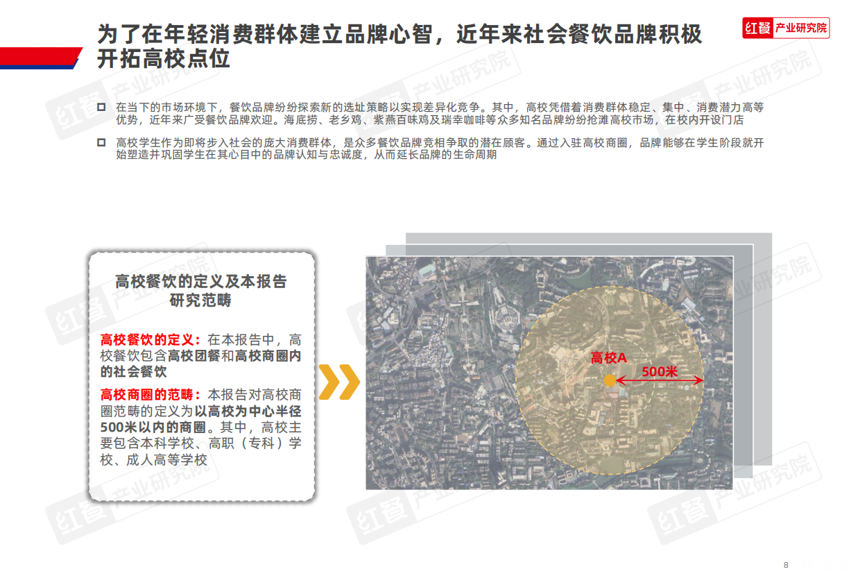 2025中国高校餐饮研究报告-2025-44页.pdf_第8页