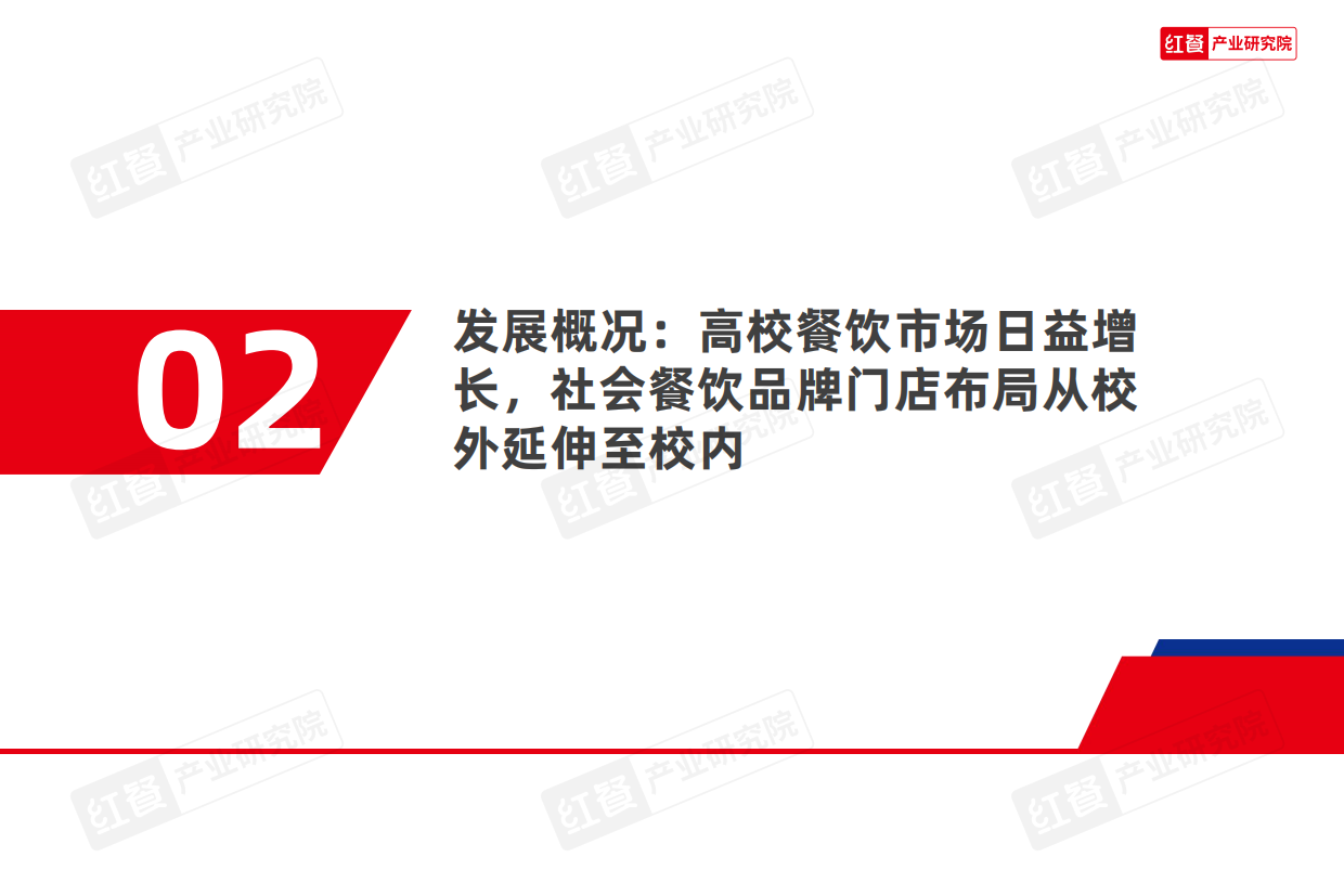2025中国高校餐饮研究报告-2025-44页.pdf_第9页