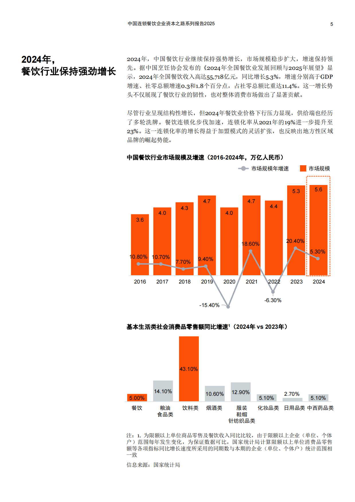 2025中国连锁餐饮企业资本之路系列报告2025-44页.pdf_第5页