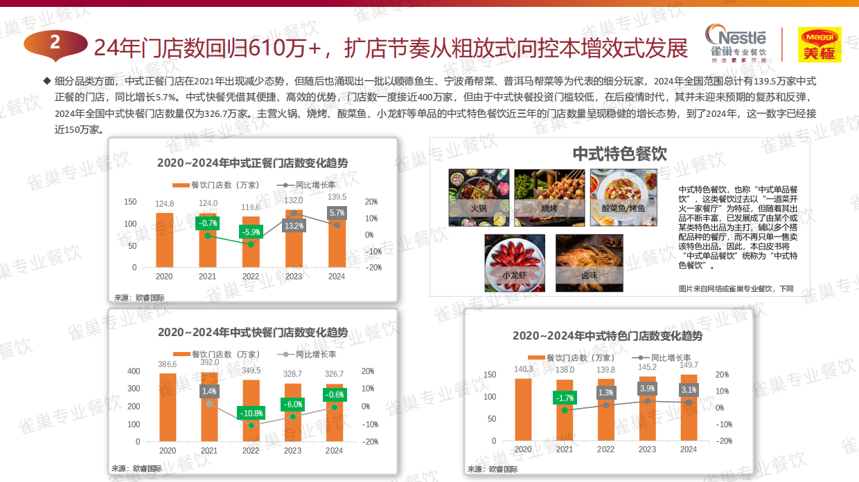 2025中国中式餐饮白皮书（精华版）-雀巢&世界中餐业联合会&欧瑞国际-2025-165页.pdf_第10页