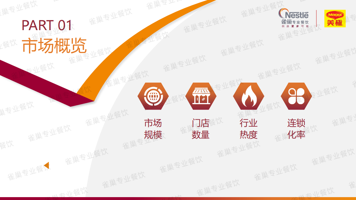 2025中国中式餐饮白皮书（精华版）-雀巢&世界中餐业联合会&欧瑞国际-2025-165页.pdf_第6页