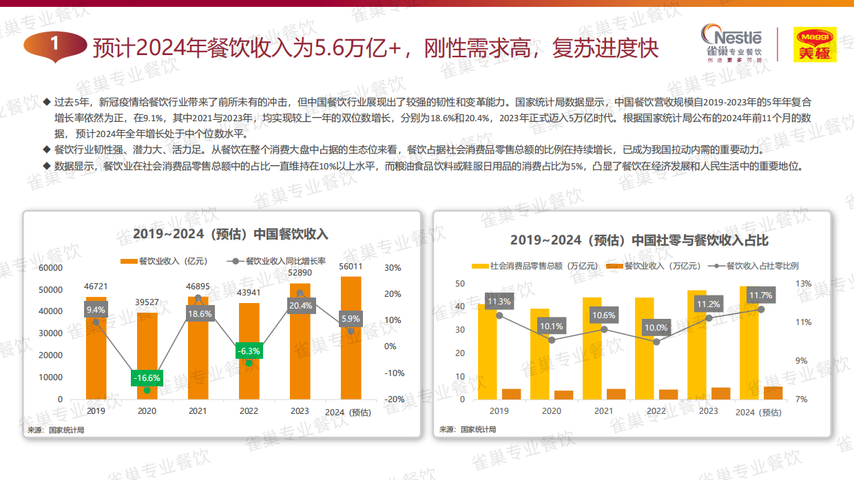 2025中国中式餐饮白皮书（精华版）-雀巢&世界中餐业联合会&欧瑞国际-2025-165页.pdf_第8页