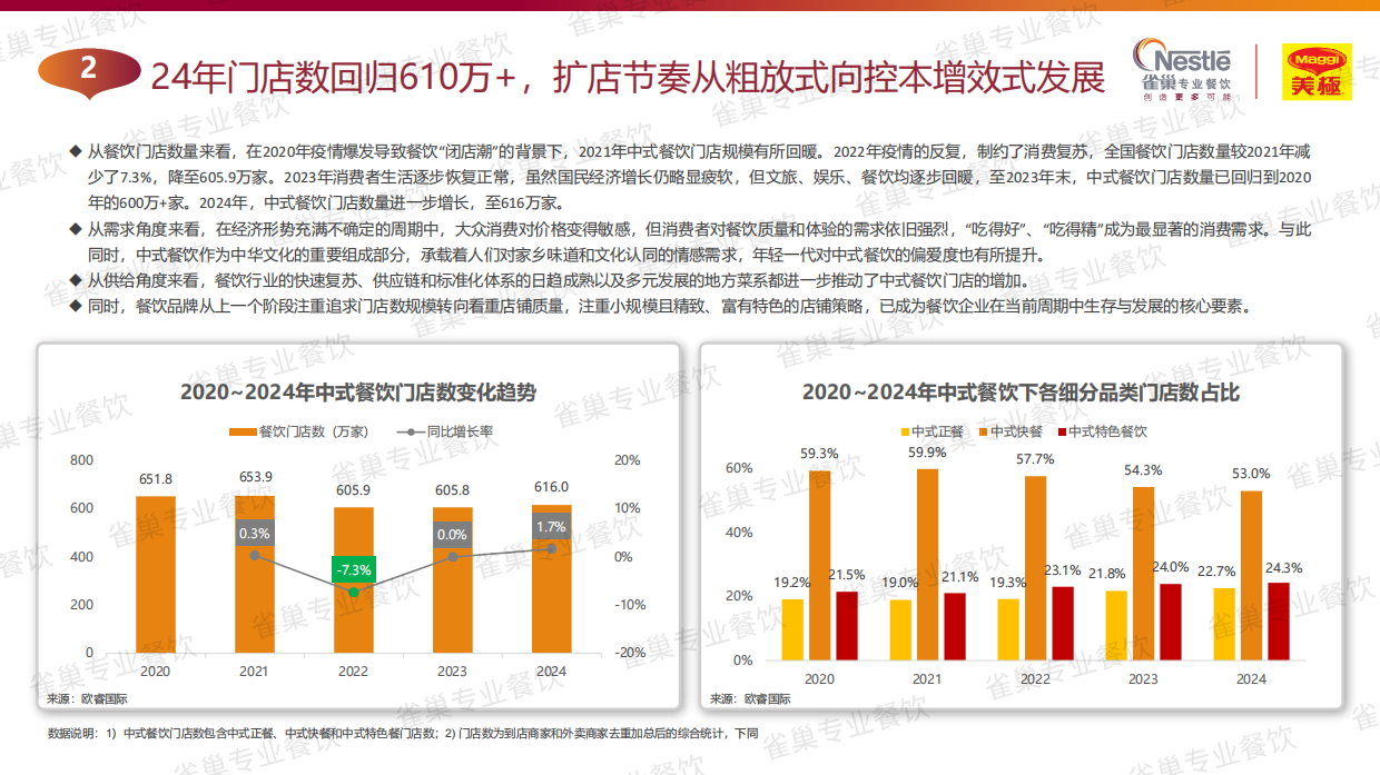 2025中国中式餐饮白皮书（精华版）-雀巢&世界中餐业联合会&欧瑞国际-2025-165页.pdf_第9页