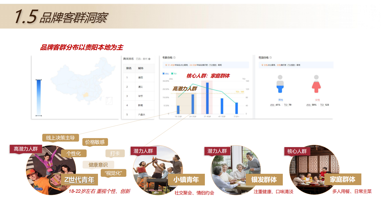 2026北京烤鸭餐饮门店抖音运营策划方案-50页.pdf_第10页