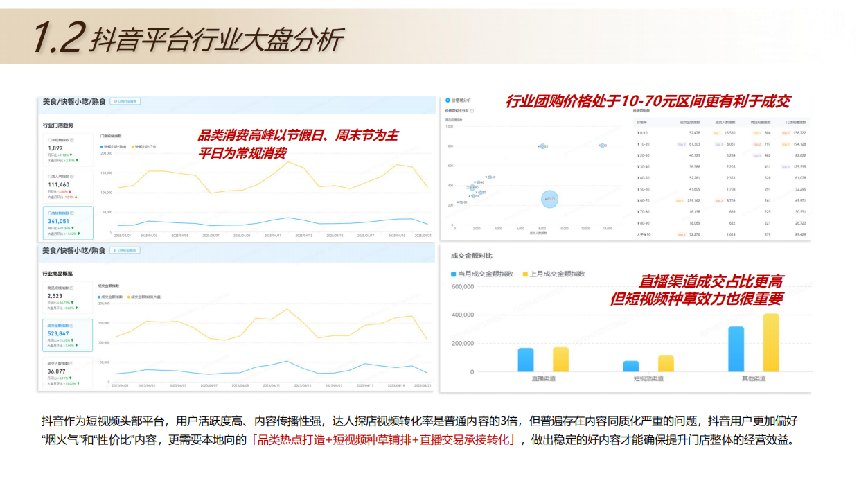 2026北京烤鸭餐饮门店抖音运营策划方案-50页.pdf_第5页
