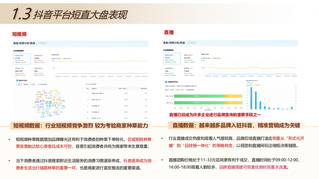 2026北京烤鸭餐饮门店抖音运营策划方案-50页.pdf_第6页