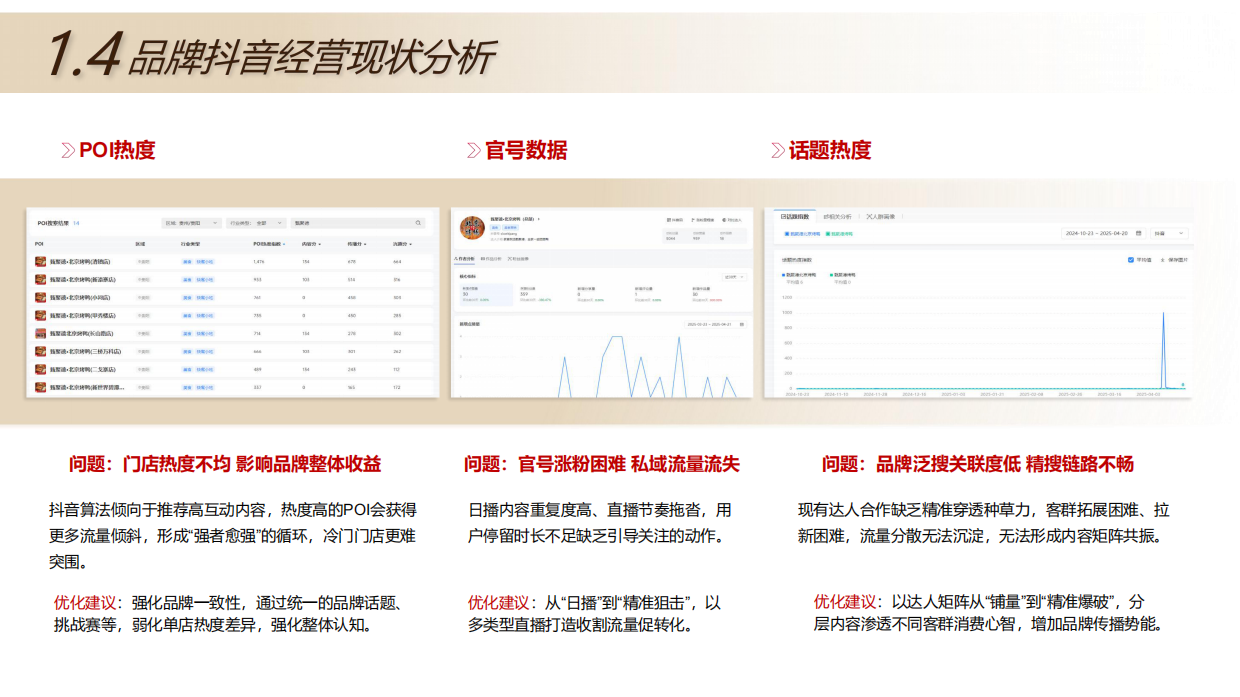 2026北京烤鸭餐饮门店抖音运营策划方案-50页.pdf_第8页