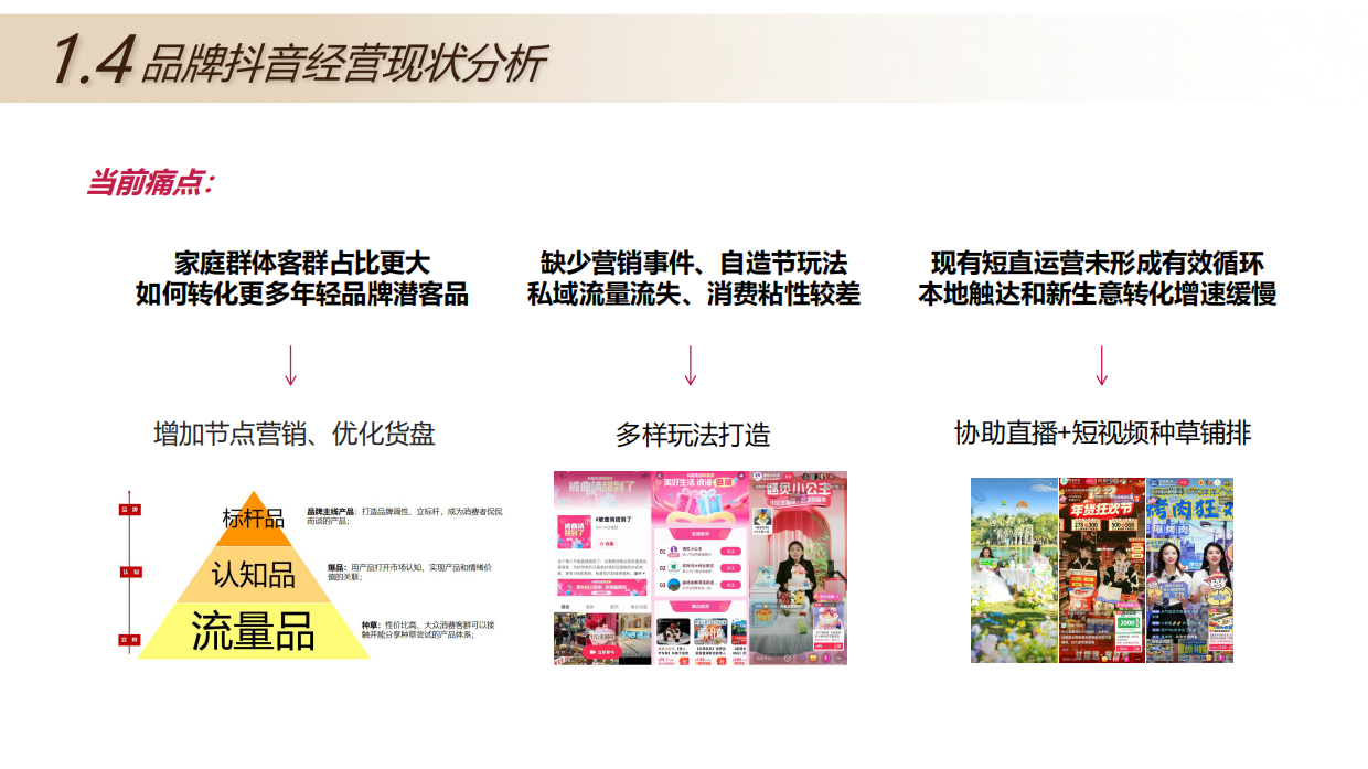 2026北京烤鸭餐饮门店抖音运营策划方案-50页.pdf_第9页