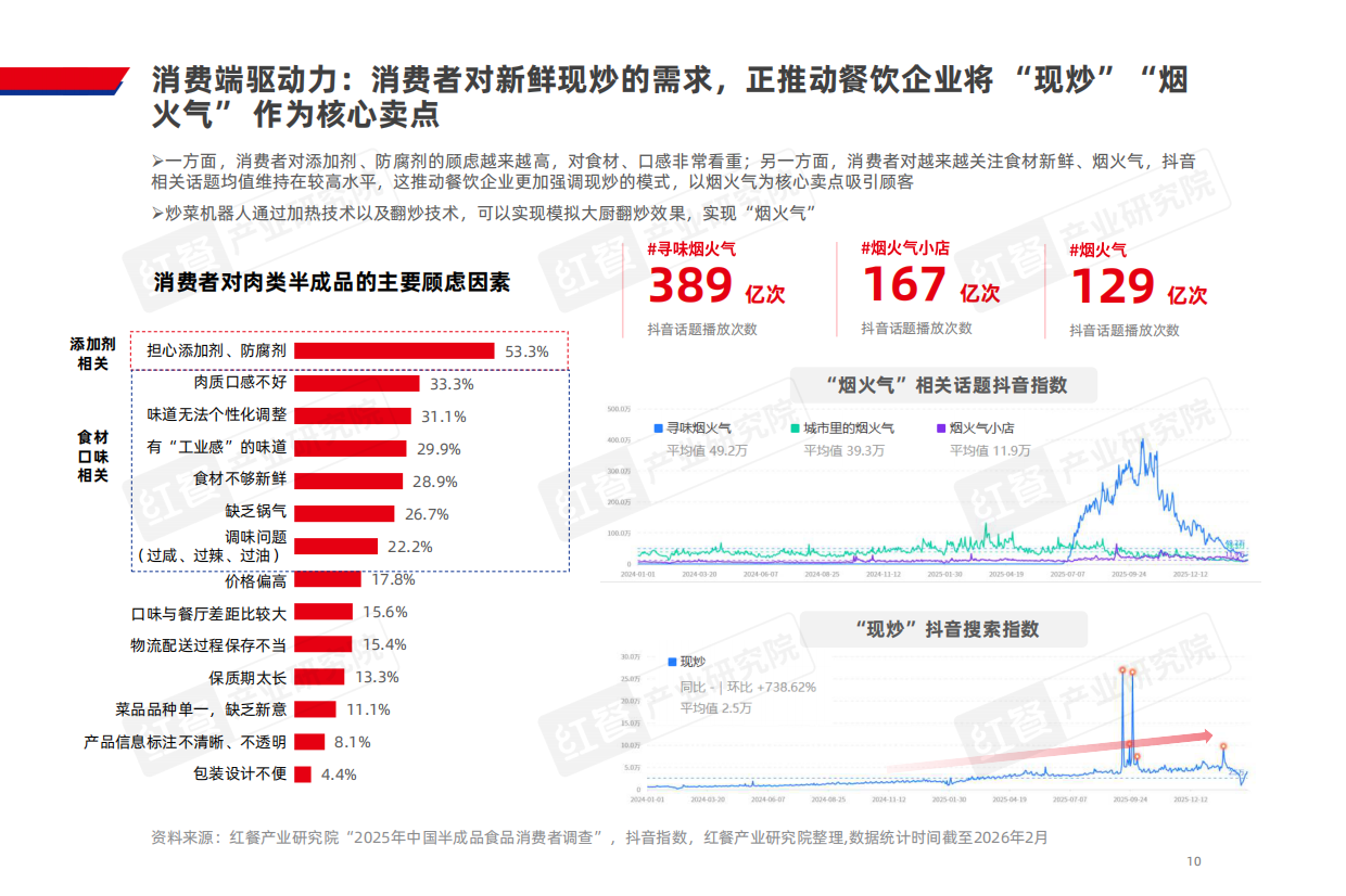 2026餐饮AI炒菜机器人研究报告2026.pdf_第10页