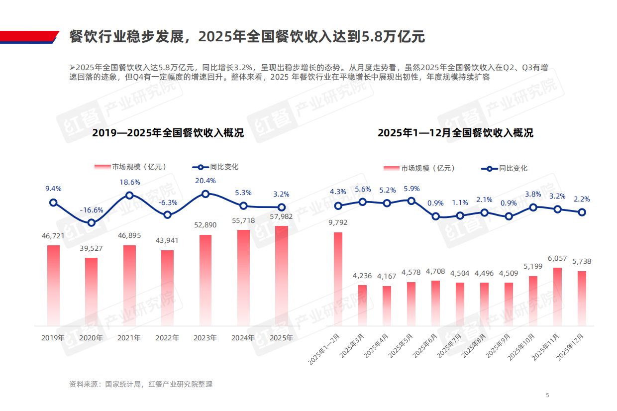 2026餐饮AI炒菜机器人研究报告2026.pdf_第5页