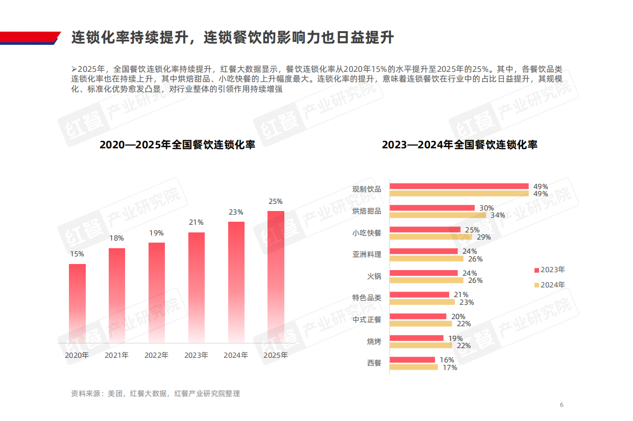 2026餐饮AI炒菜机器人研究报告2026.pdf_第6页