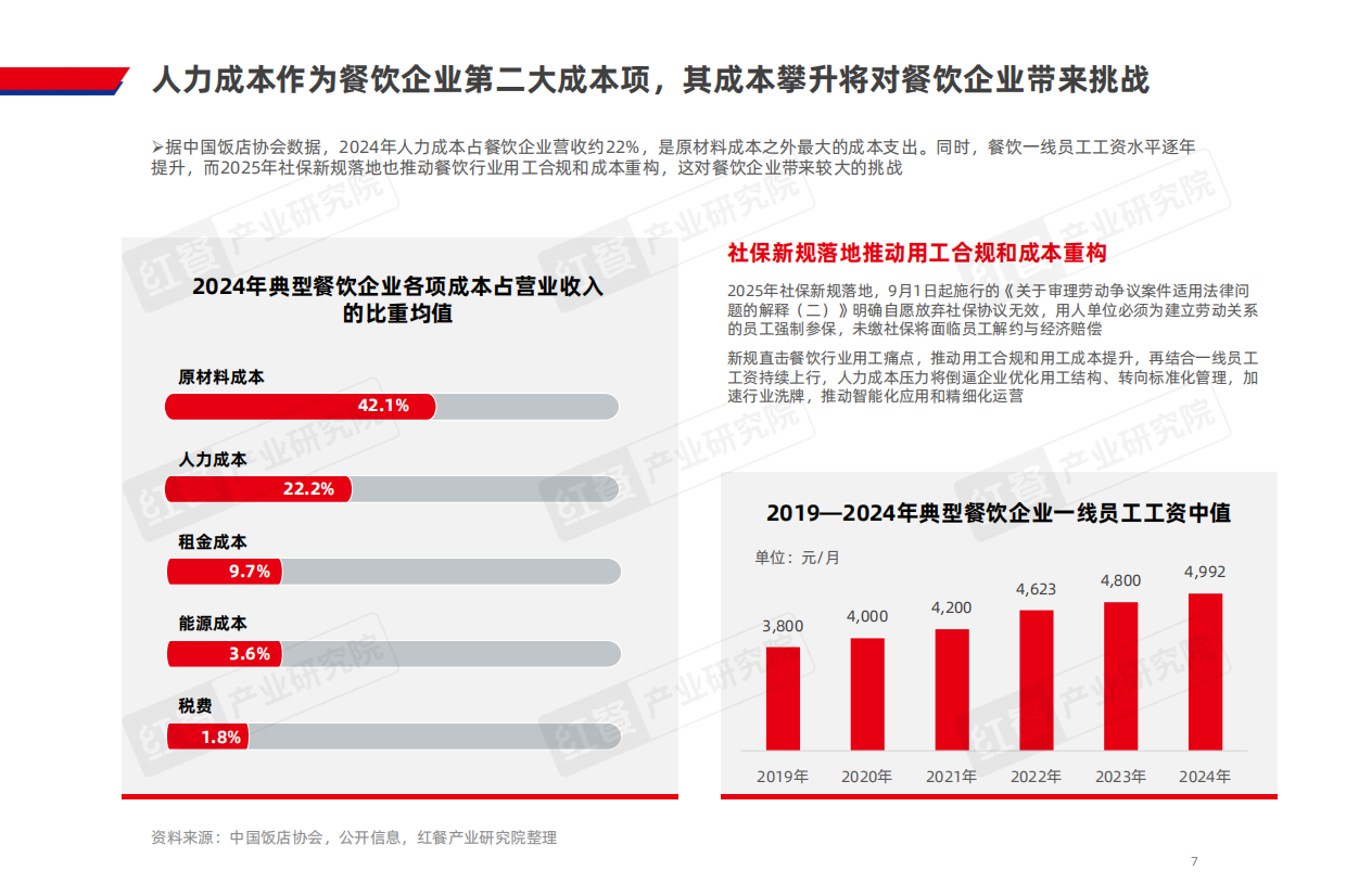 2026餐饮AI炒菜机器人研究报告2026.pdf_第7页