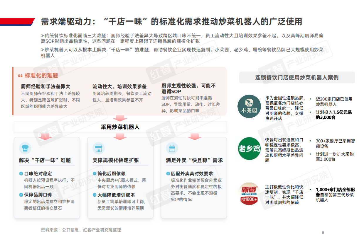 2026餐饮AI炒菜机器人研究报告2026.pdf_第8页