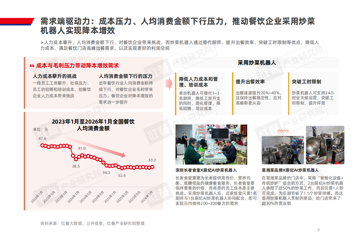 2026餐饮AI炒菜机器人研究报告2026.pdf_第9页