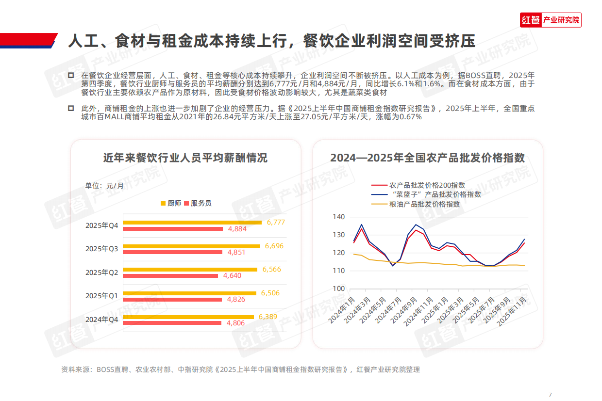 2026餐饮降本增效创新策略研究报告2026-31页.pdf_第7页