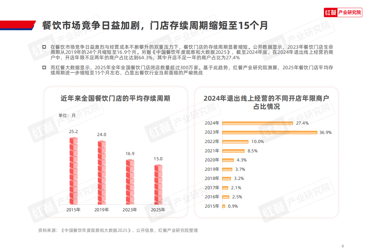 2026餐饮降本增效创新策略研究报告2026-31页.pdf_第8页