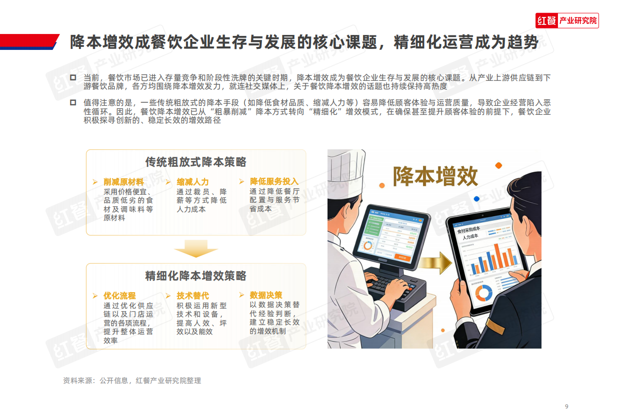 2026餐饮降本增效创新策略研究报告2026-31页.pdf_第9页