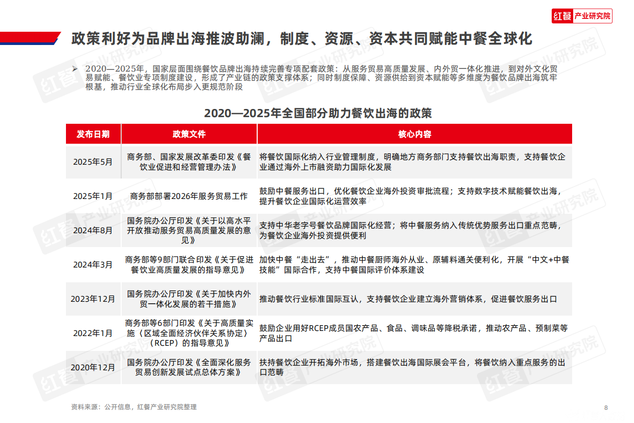 2026红餐产业研究院_中国餐饮品牌出海发展报告2026-50页.pdf_第8页