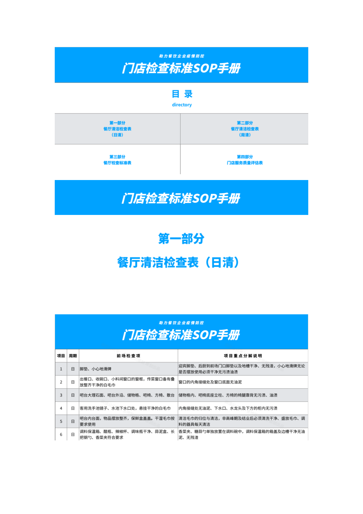 2026门店管理与方案系列013餐饮门店检查标准SOP手册-12页.pdf_第1页